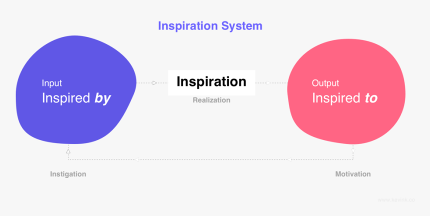 Types Of Inspiration - Alcoa Fastening Systems, HD Png Download, Free Download