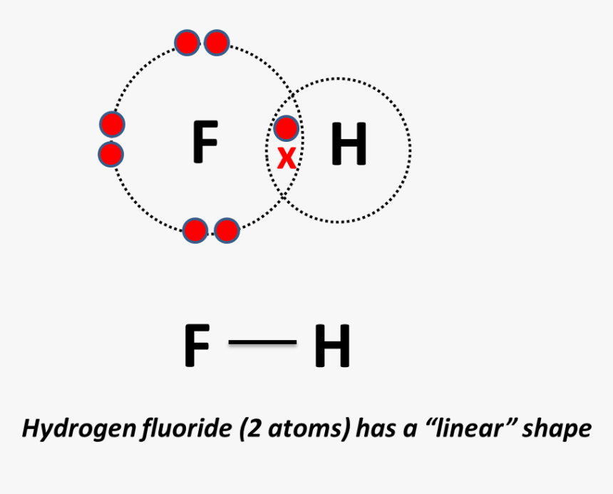 2 Atoms - Hydrogen Atom And A Fluorine Atom, HD Png Download, Free Download