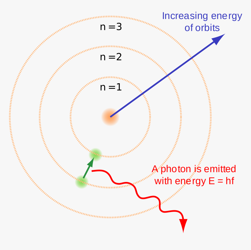 Einstein Clipart Atomic Theory - Atomic Model, HD Png Download, Free Download