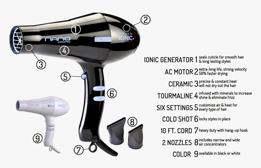 Product Page Images Nano - Hair Dryer Inside, HD Png Download, Free Download