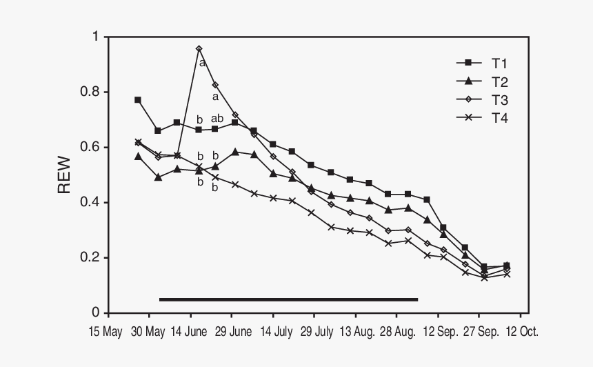 Rheology Of Crude Oil, HD Png Download, Free Download