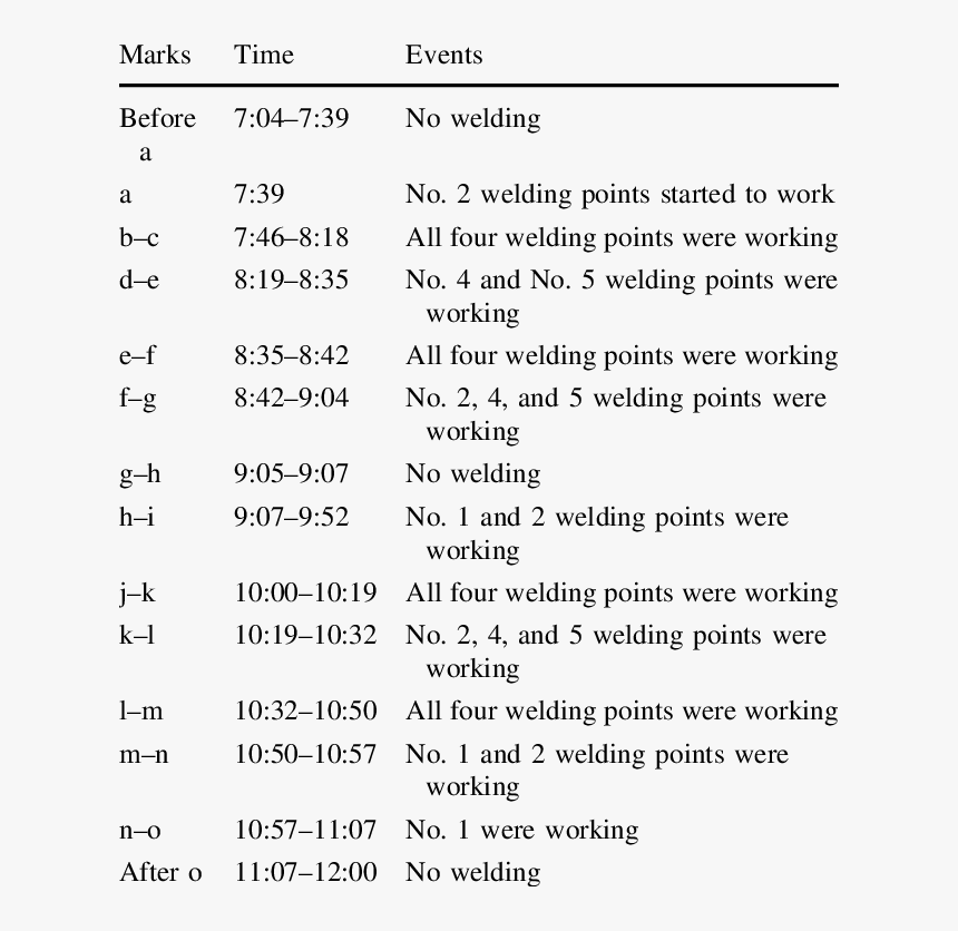 Document, HD Png Download, Free Download