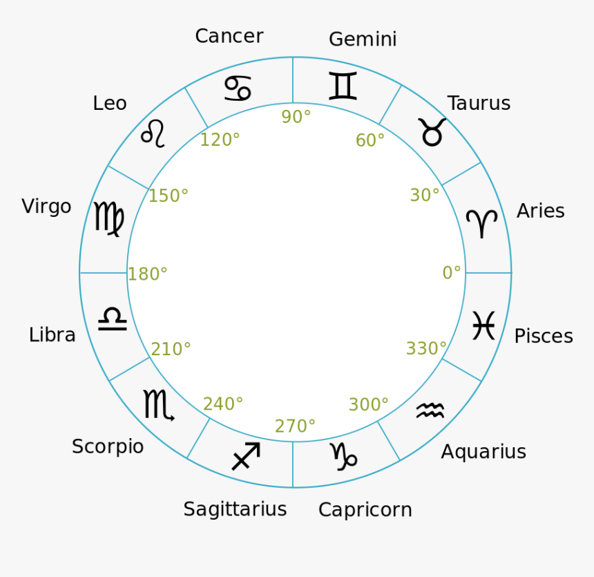 13 October Star Sign, HD Png Download, Free Download