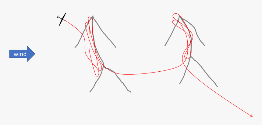 Wind Arrow Png, Transparent Png, Free Download