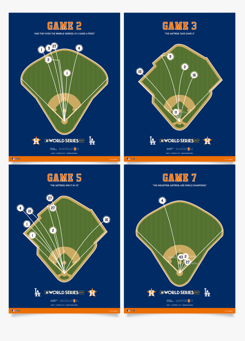 Astros 2017 World Series Spray Chart Posters - Baseball Field, HD Png Download, Free Download