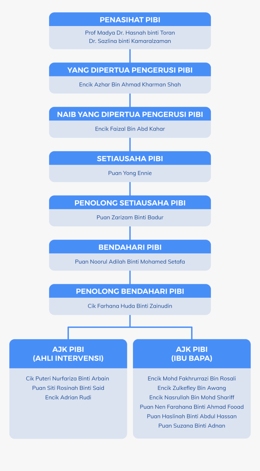 Carta Organisasi Pibi - Carta Organisasi Permata Kurnia, HD Png Download, Free Download