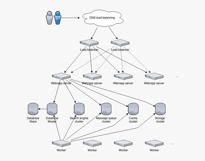 / Images/infrastructure - Load Balancer Infrastructure, HD Png Download, Free Download