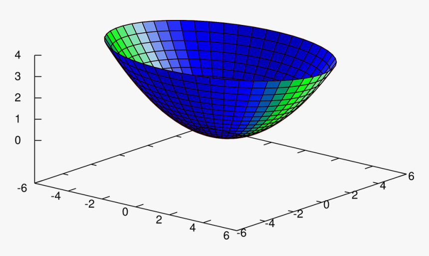Paraboloide Png, Transparent Png, Free Download