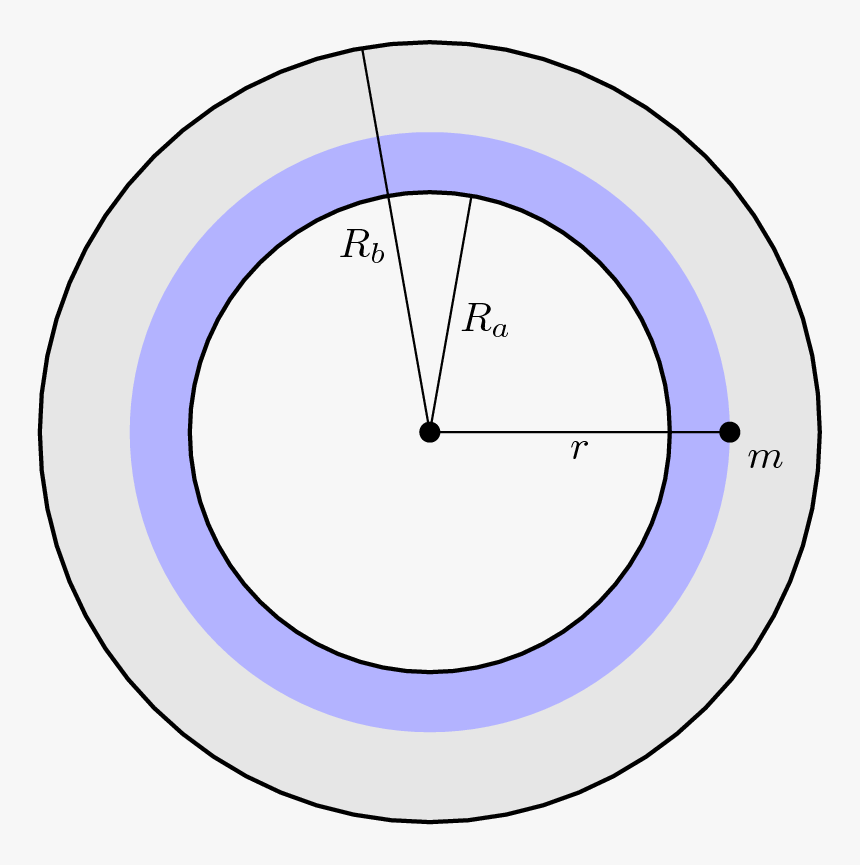 Shell Diag 3 - Circle, HD Png Download, Free Download