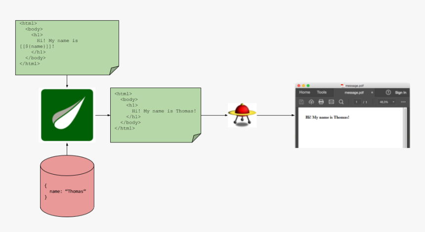 Pdf Rendering Pipeline - Thymeleaf Architecture, HD Png Download, Free Download