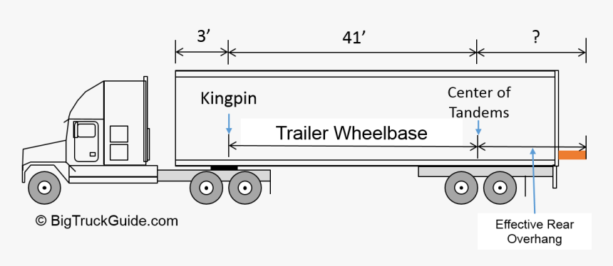 Effective Rear Overhang Canada 5 Axle Semi Truck - Trailer Wheelbase, HD Png Download, Free Download