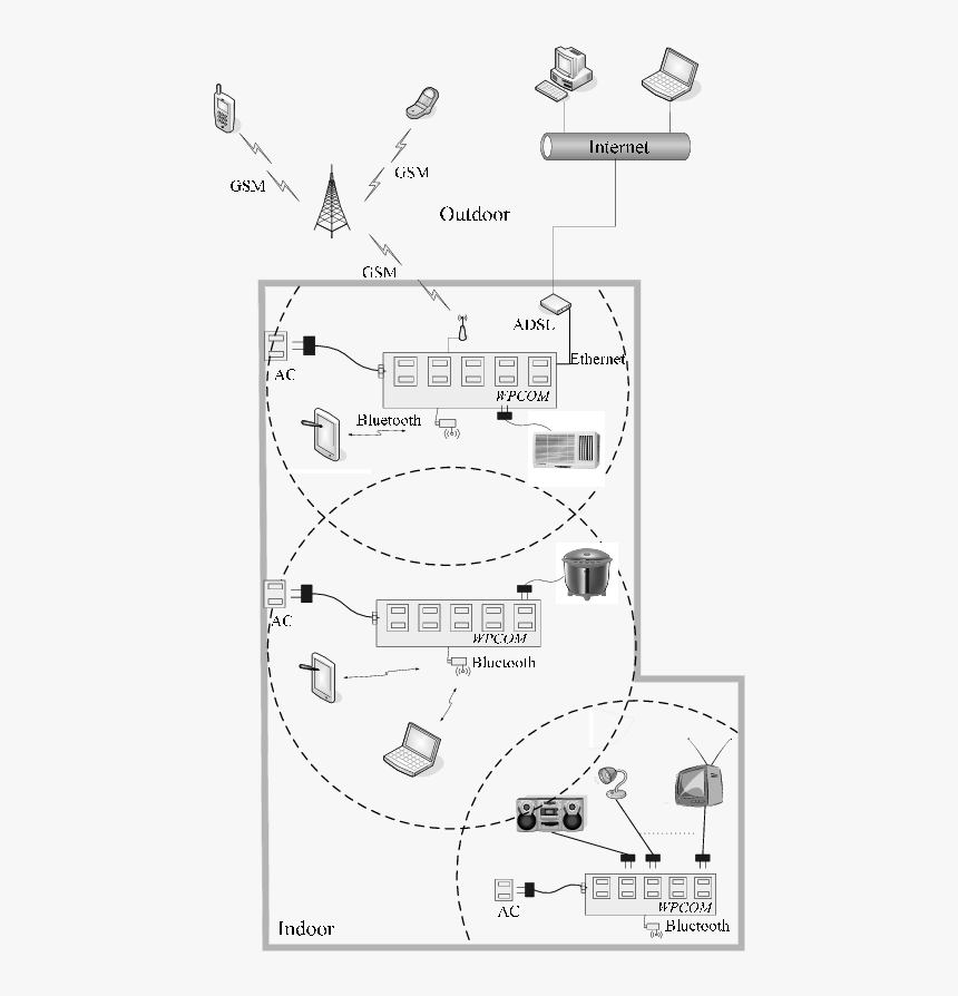 Diagram, HD Png Download, Free Download