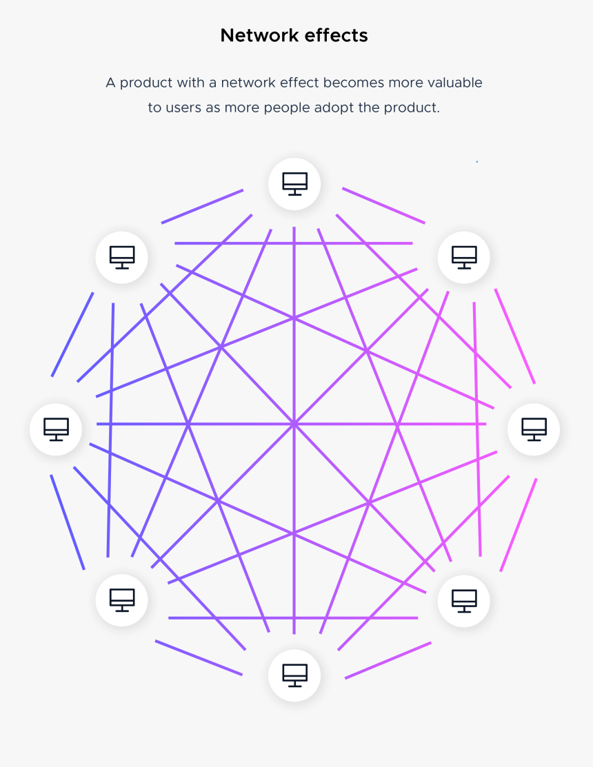 Network Effects Definition With Icon From The Product-led, HD Png Download, Free Download