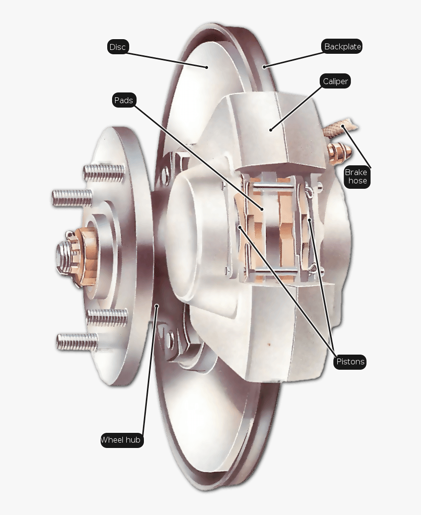 Https - Car Brakes Parts Names, HD Png Download, Free Download