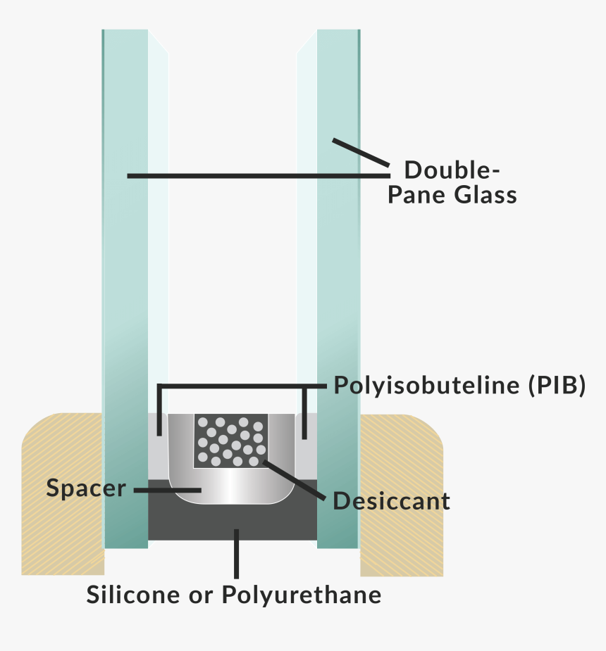 Green Mountain Insulated Glass, Inc - Table, HD Png Download, Free Download