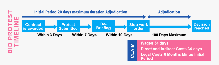 Screenshot, HD Png Download, Free Download