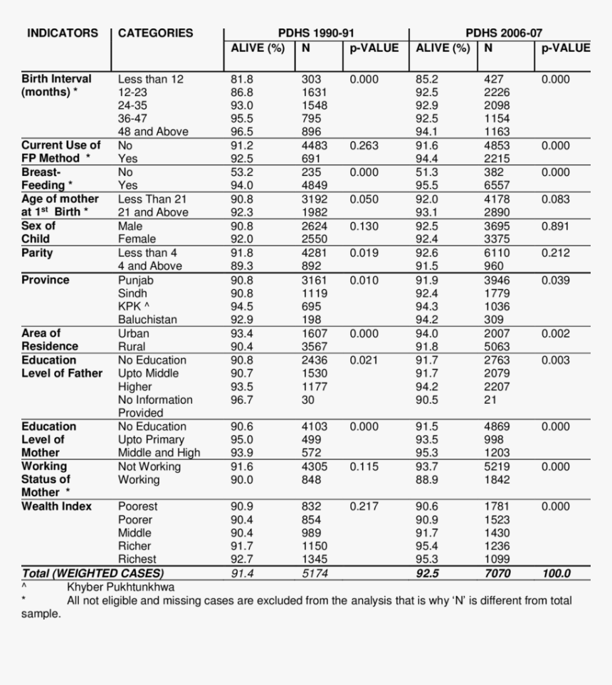 30mncrb5 Chemical Composition, HD Png Download, Free Download