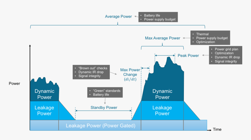 Diagram, HD Png Download, Free Download