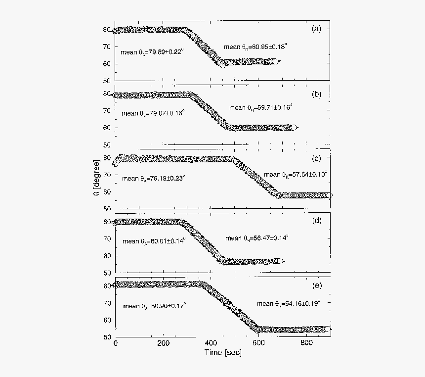 Document, HD Png Download, Free Download