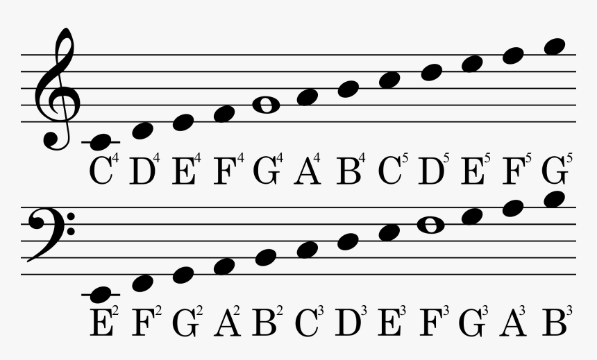 Treble And Bass Clef Notes, HD Png Download, Free Download