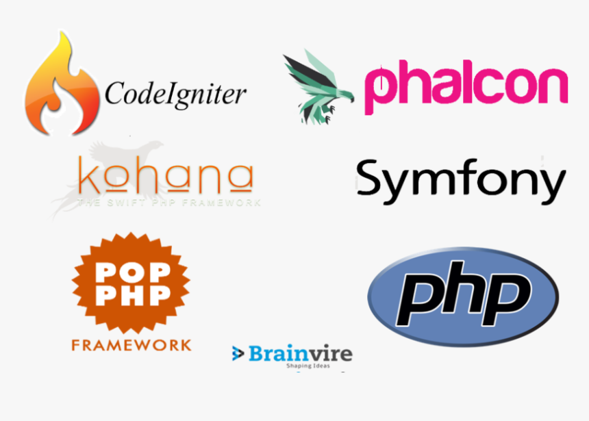 Symfony-development - Php, HD Png Download, Free Download