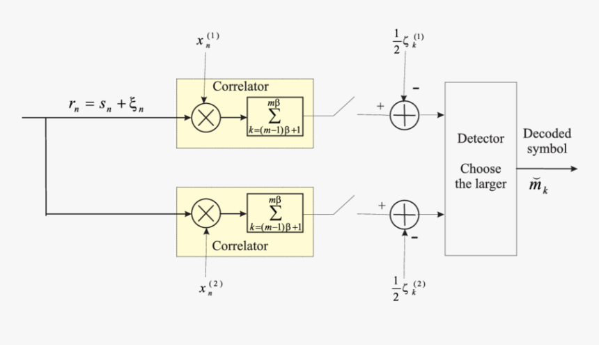 Draw The Optimum Receiver Structure, HD Png Download, Free Download