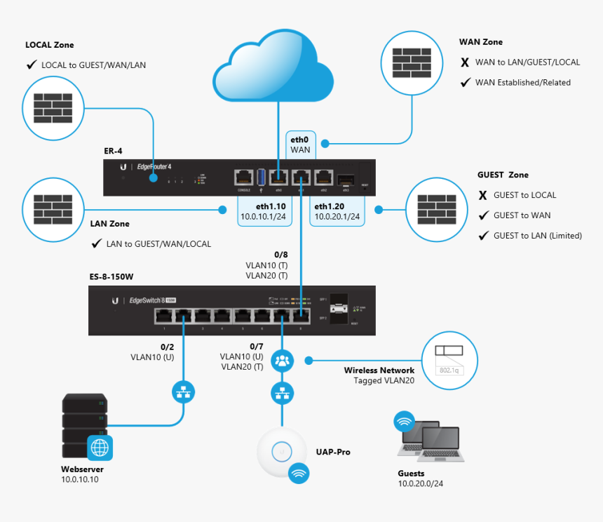 Network Edge Router, HD Png Download, Free Download