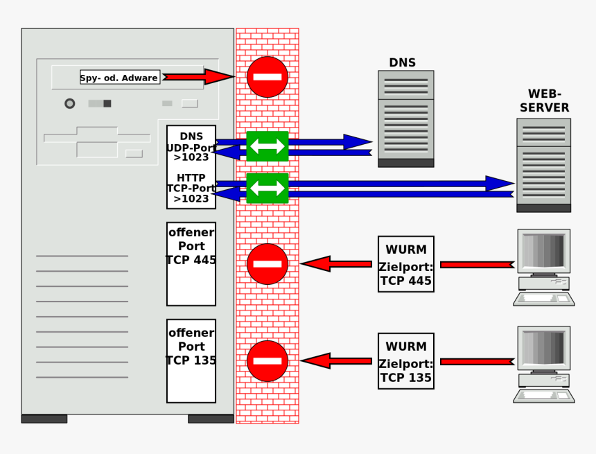 Personal Firewall, HD Png Download, Free Download