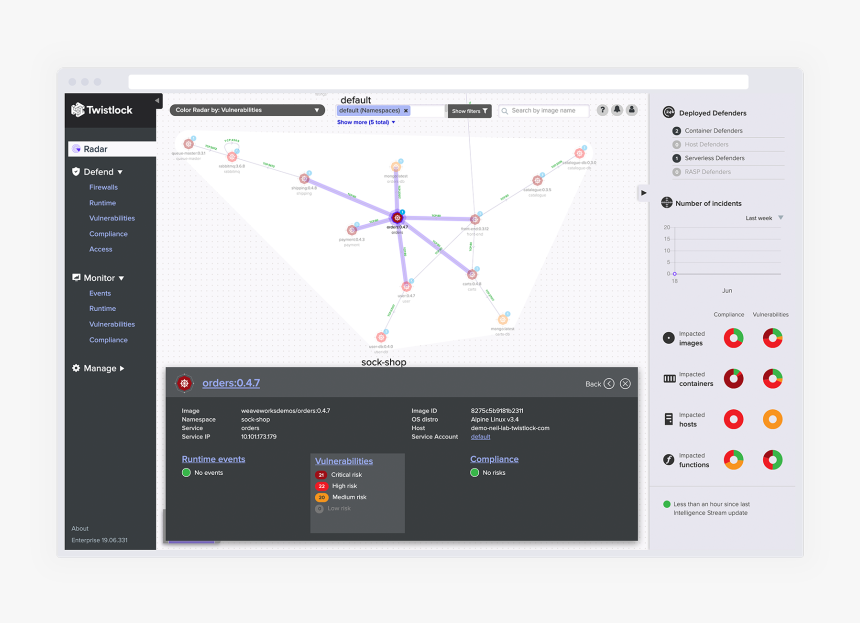 Twistlock Platform, HD Png Download, Free Download