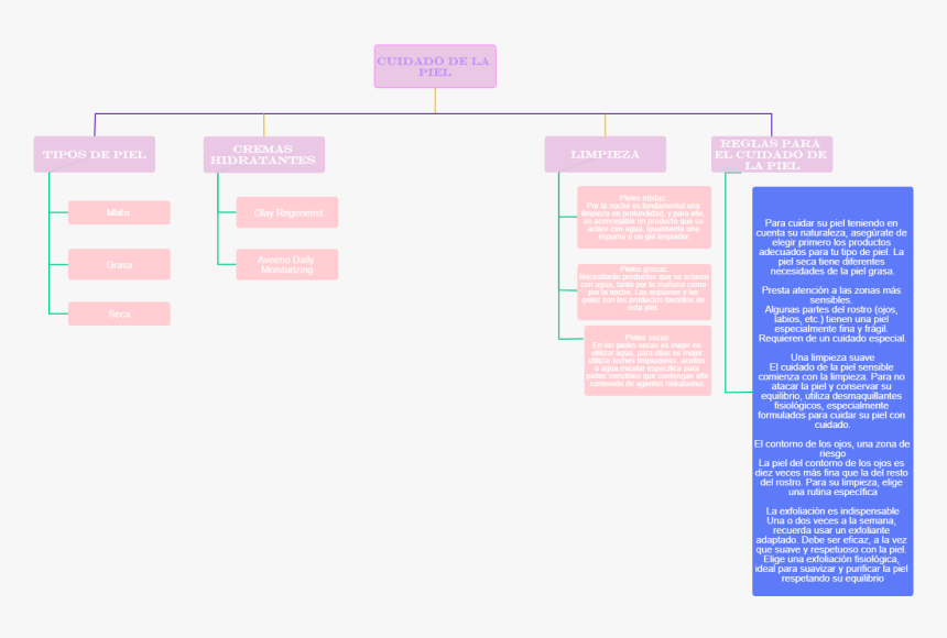 Diagram, HD Png Download, Free Download