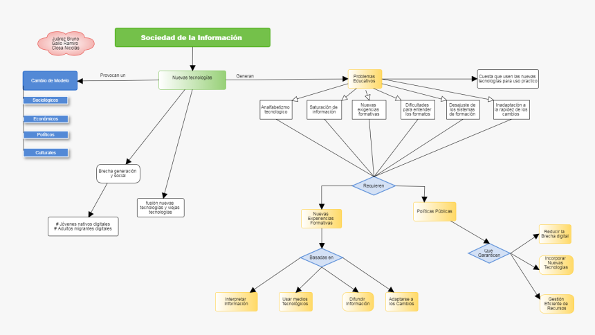 Diagram, HD Png Download, Free Download