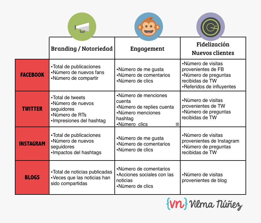 Kpis Redes Sociales, HD Png Download, Free Download