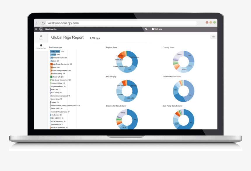 Gldr Summary Laptop - Essbase, HD Png Download, Free Download