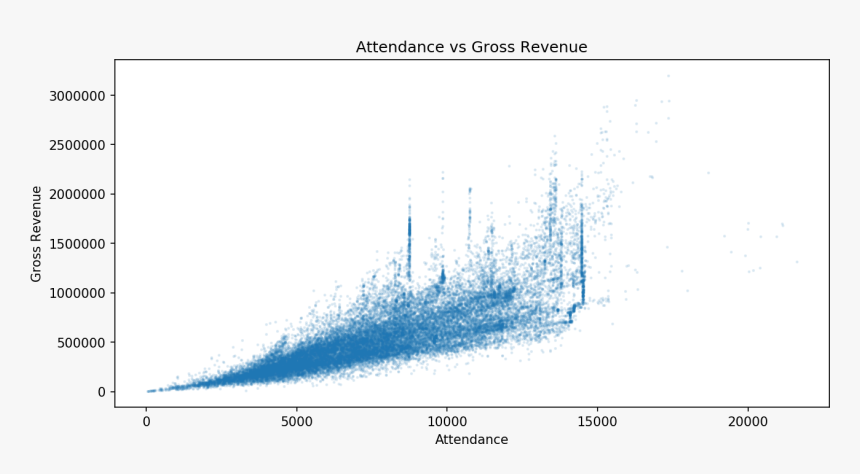 / Images/pandas-matplotlib 17 0 - Graphic Design, HD Png Download, Free Download