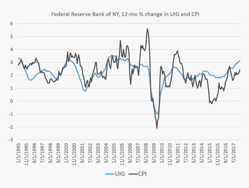 G - Us Inflation And Uig, HD Png Download, Free Download