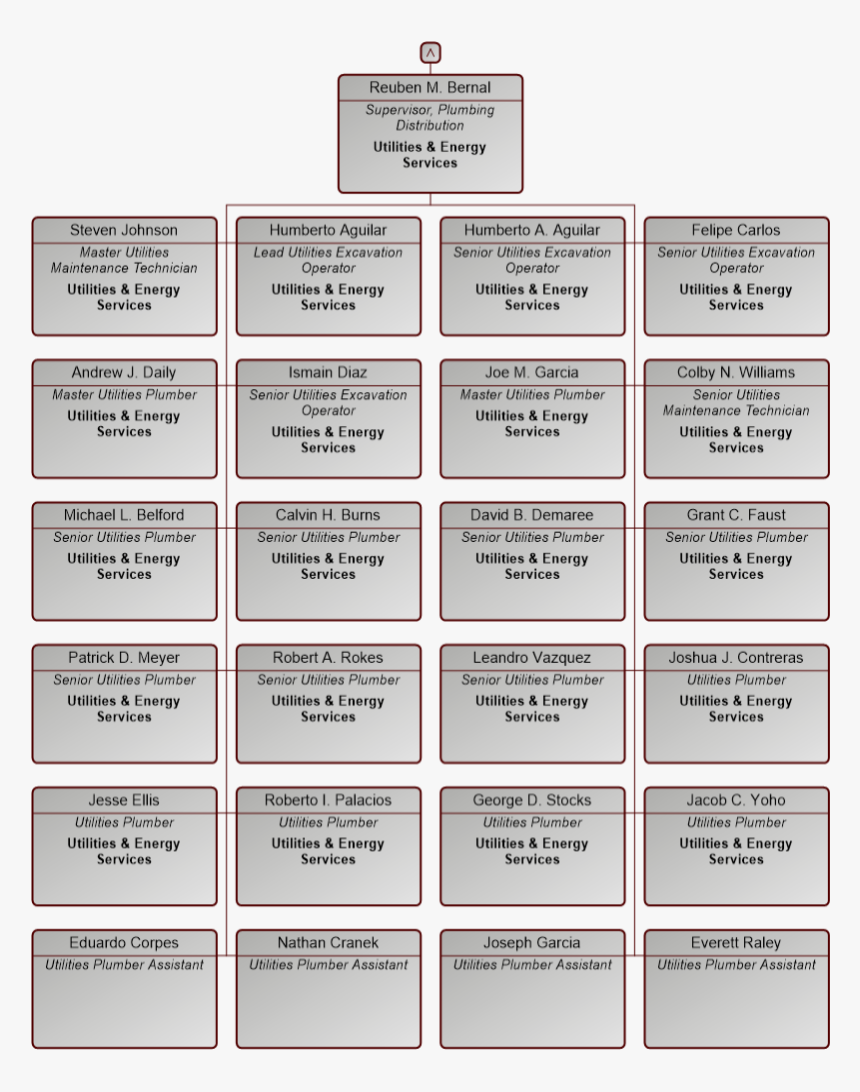 Org Chart - Parallel, HD Png Download, Free Download