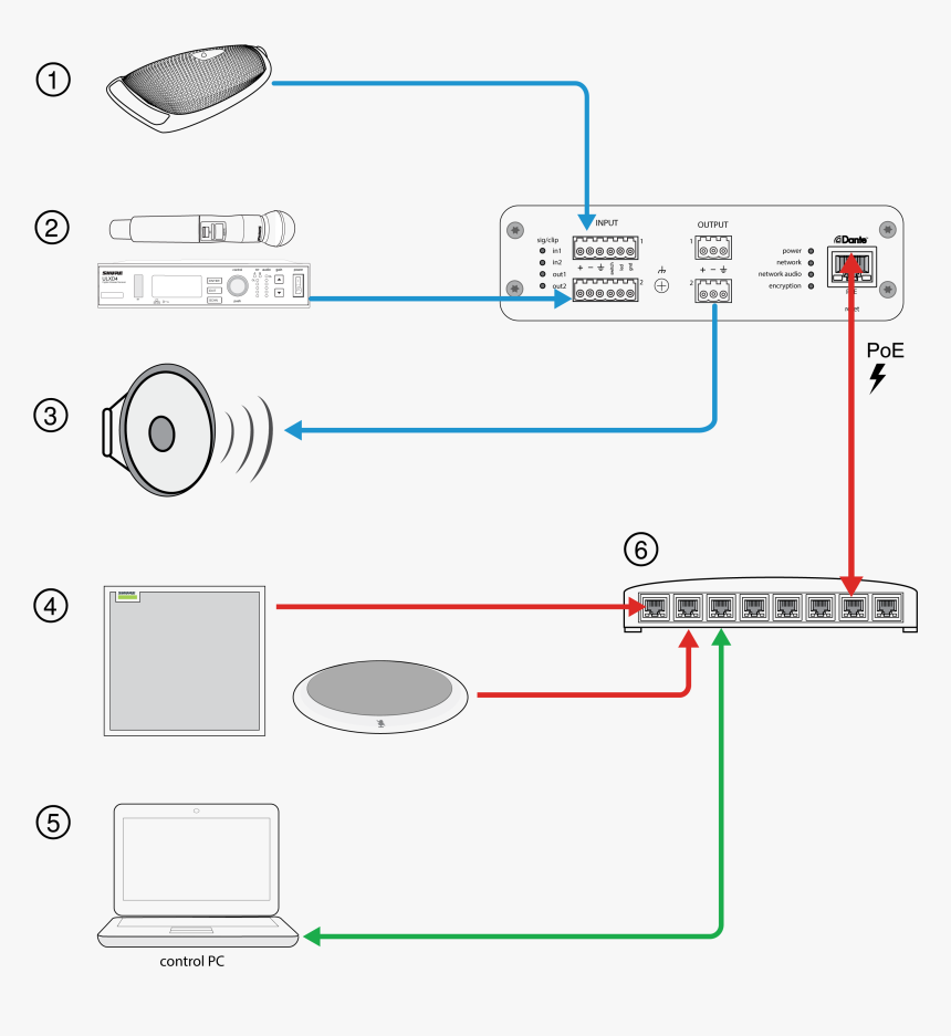 Diagram, HD Png Download, Free Download