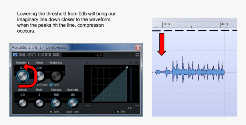 Audio Compressor Basics - Cubase Compressor, HD Png Download, Free Download