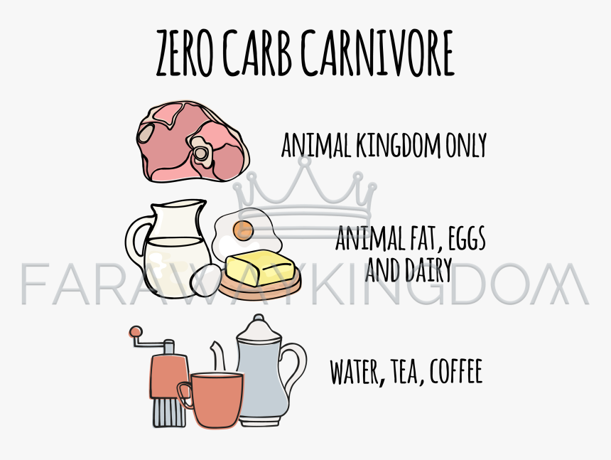 Zero Carb Carnivore, HD Png Download, Free Download