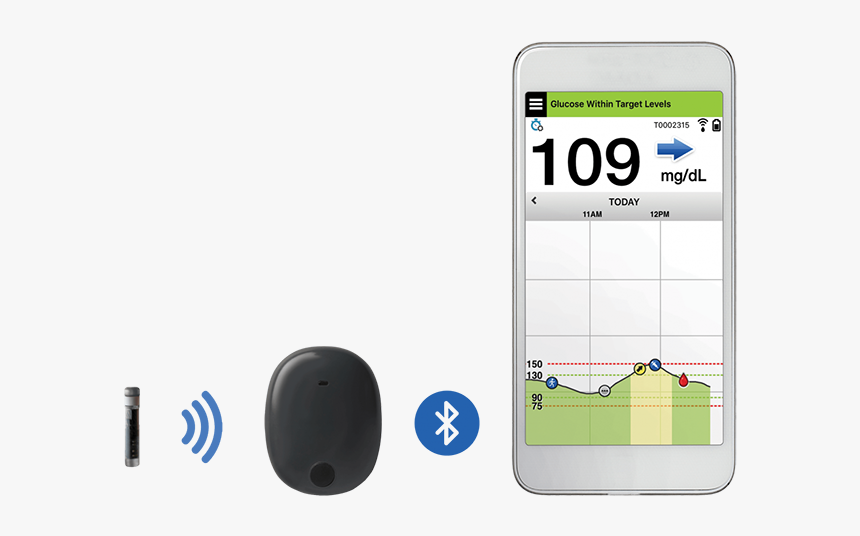 Eversense Cgm, HD Png Download, Free Download