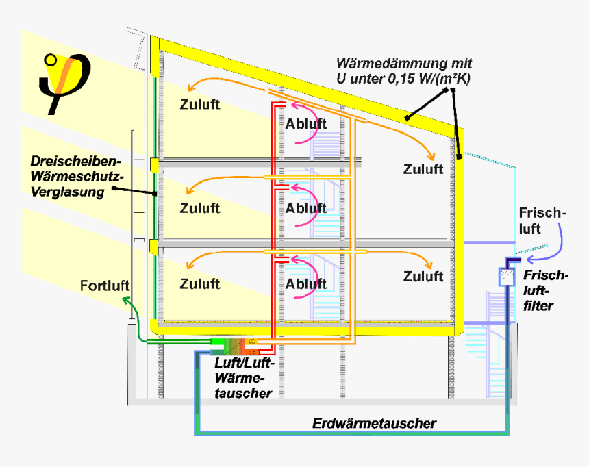 Passivhaus Querschn De - Passive House, HD Png Download, Free Download