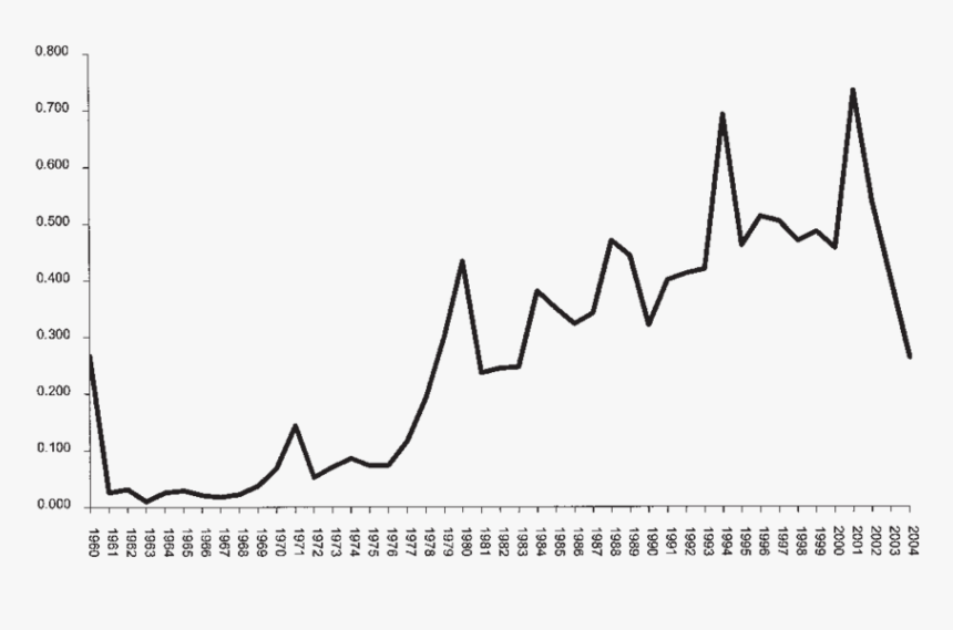 Plot, HD Png Download, Free Download