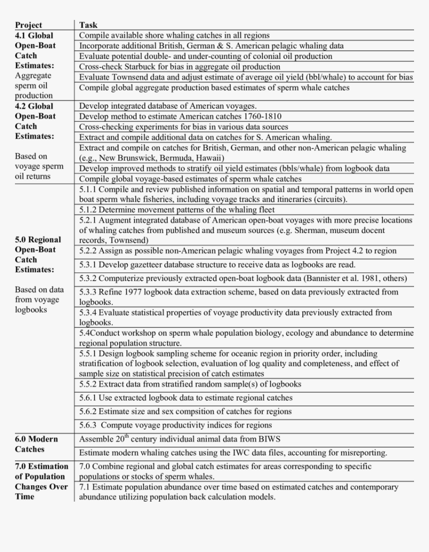 Document, HD Png Download, Free Download