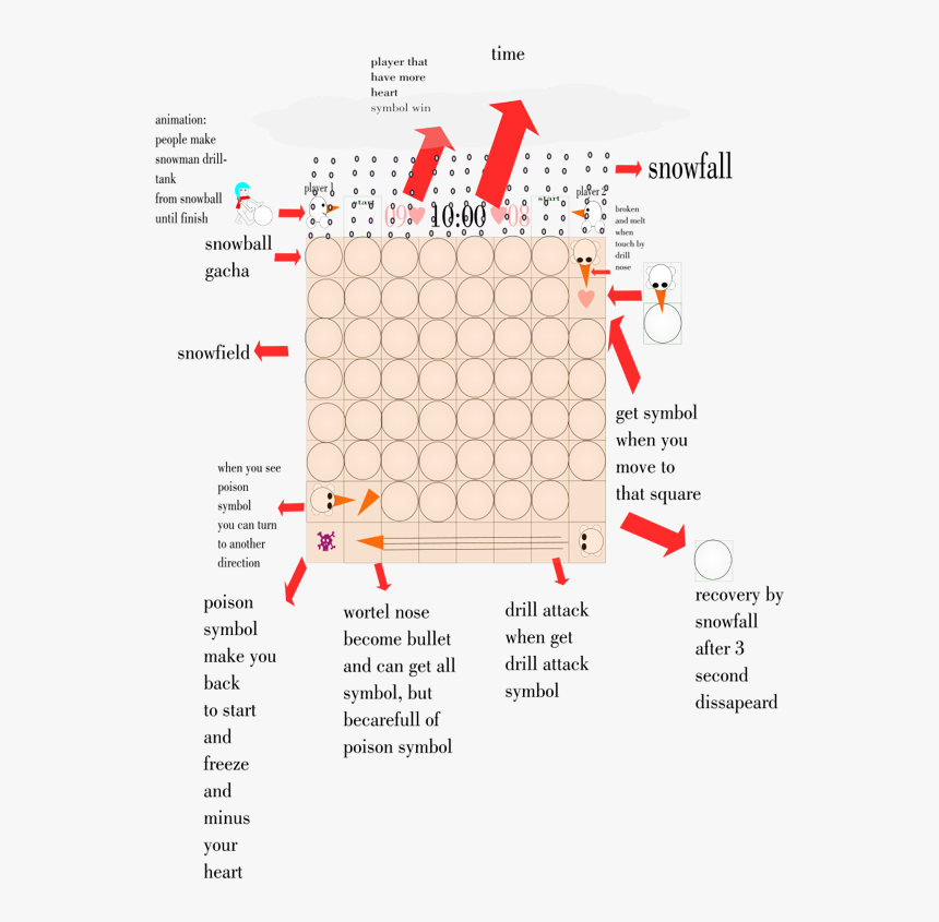 Diagram, HD Png Download, Free Download