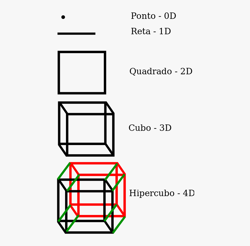 Hipercubo 4d, HD Png Download, Free Download