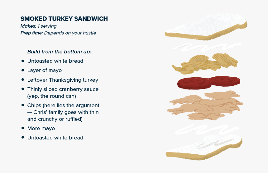 Smoked Turkey Sandwich - Illustration, HD Png Download, Free Download