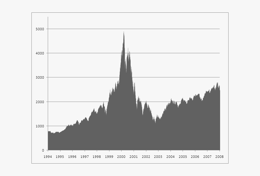 Transparent World Wide Web Png - Dotcom Rise And Fall, Png Download, Free Download