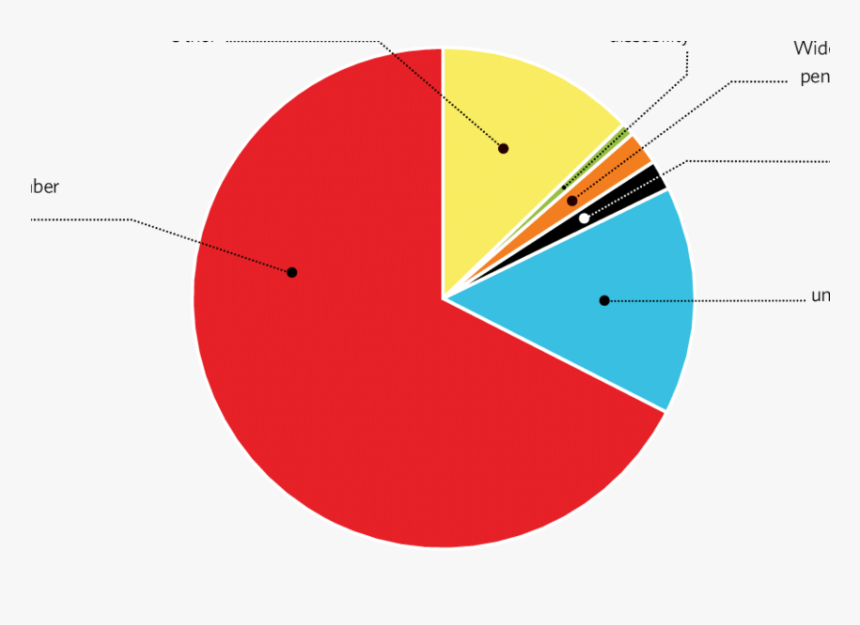 Figure Additional Sources Of Income For The Immigrant - Circle, HD Png Download, Free Download