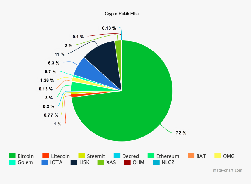 Sold Position On Vertcoin, Eos, Ripple, Dogecoin, Bytecoin, - Seychelles Ethnic Groups, HD Png Download, Free Download