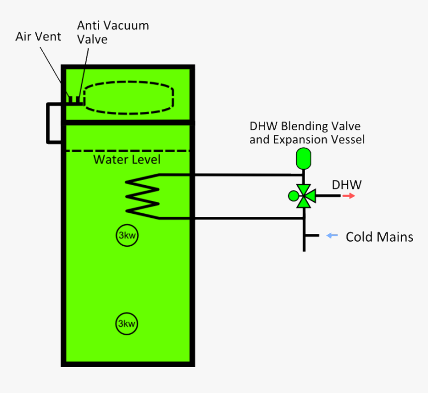 Diagram, HD Png Download, Free Download